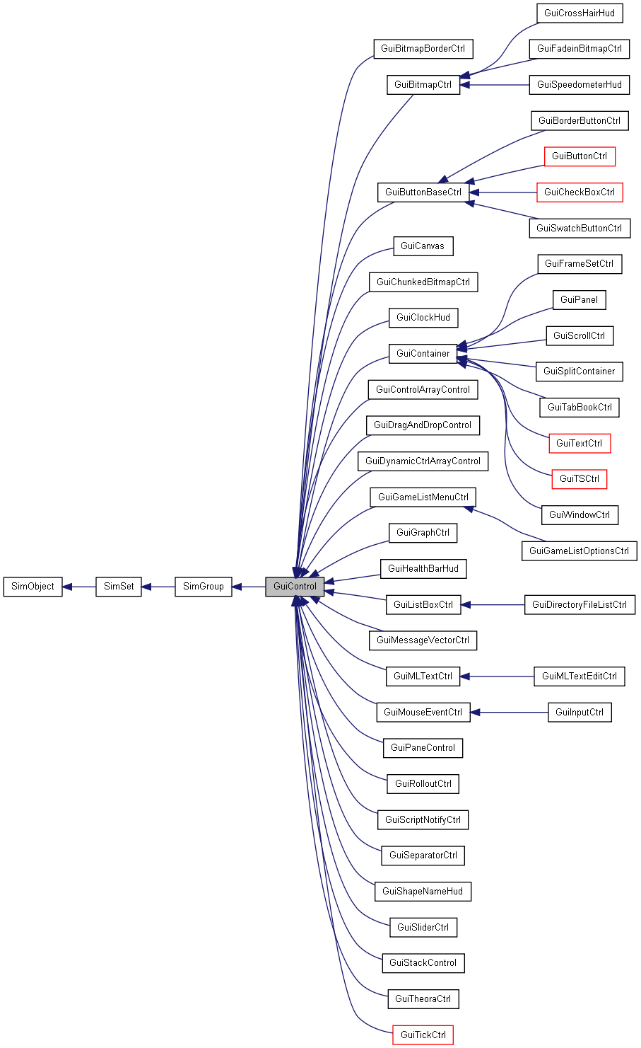 Inheritance graph