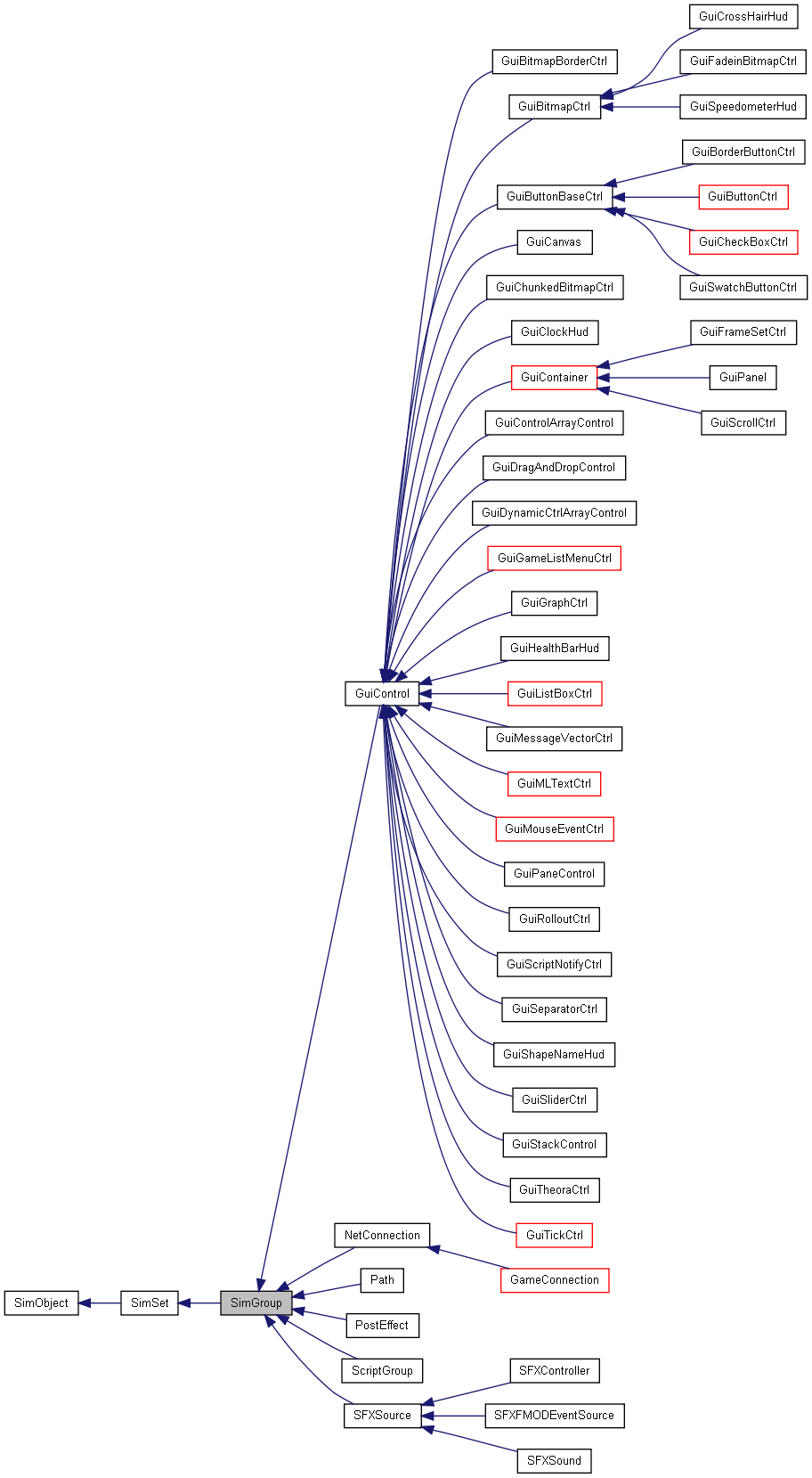 Inheritance graph